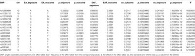 Genetic Predisposition to Severe COVID-19 Might Increase the Risk of Stroke: A Two-Sample Mendelian Randomization Study